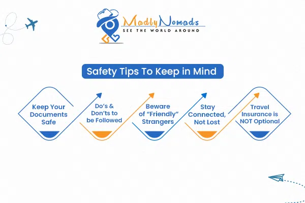 Safety Tips To Keep in Mind while travelling 1. Keep Your Documents Safe 2. Do's and Dont's to be followed 3. Beware of “Friendly” Strangers 4. Stay Connected, Not Lost 5. Travel Insurance is not optional